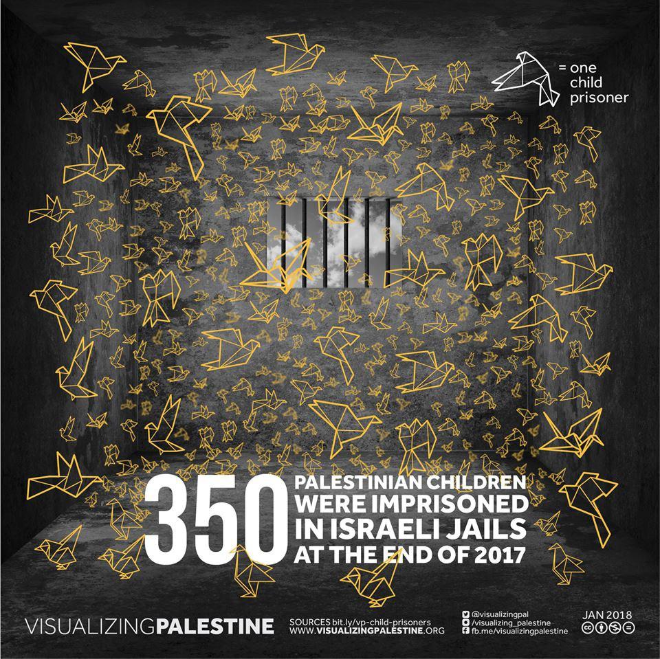 2018_Menores_palestinos_en_cárceles_israelíes